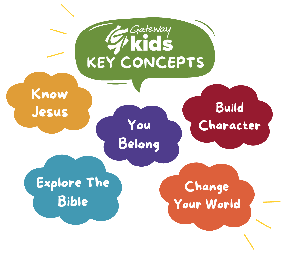 Gateway-KIDS-Key-Concepts
